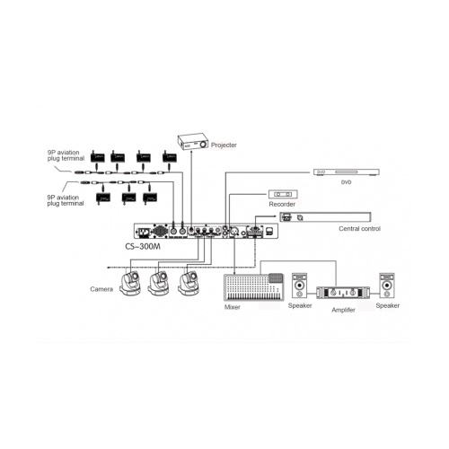 RELACART CS-300M фото 3