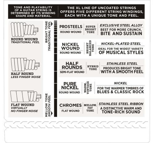 D`ADDARIO ENR71-5 фото 4